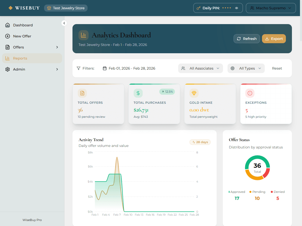 Reports & Analytics feature screenshot
